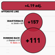 Illustration for article titled Infographics: Every NFL Offense's Production, Visualized By Position